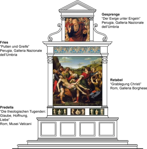 Pala Baglioni (1507) by Raphael — original painting reproduced as a hand-painted oil on canvas